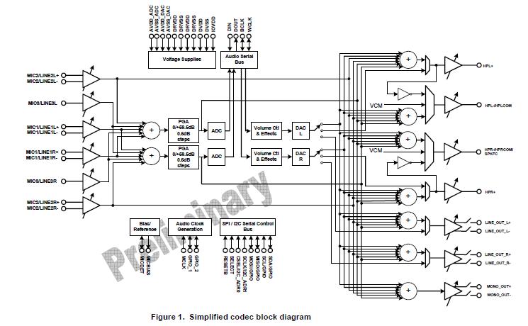TLV320AIC33IRGZR block diagram