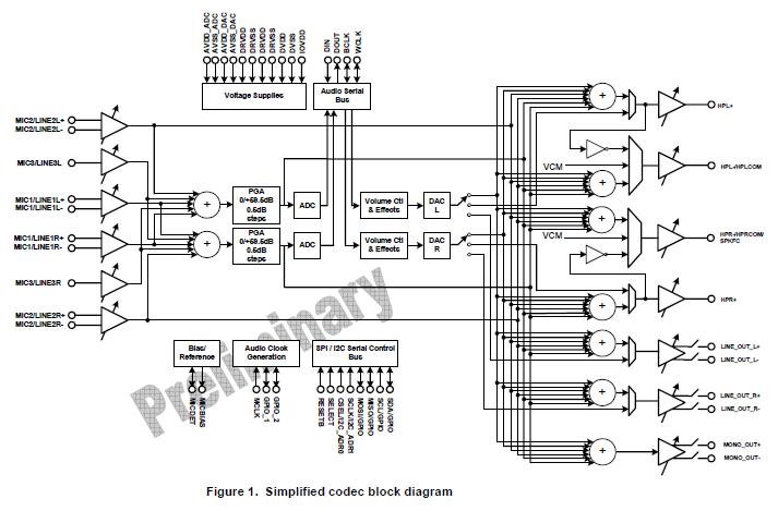 TLV320AIC33IZQE block diagram