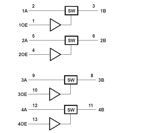SN74CBTLV3126PW circuit diagram