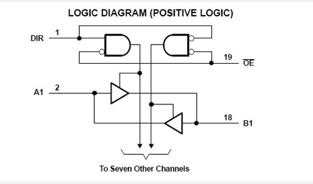 SN74LVC245ADW circuit diagram