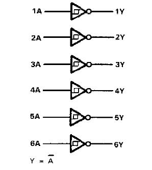 SN74LS19AD circuit diagram