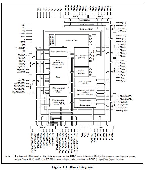 HD64F3048F16V circuit diagram