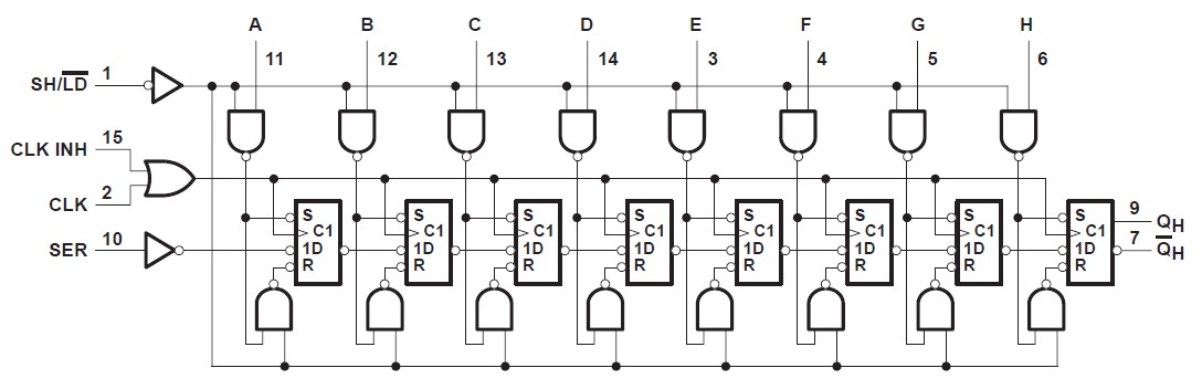 SN74LV165AD circuit diagram