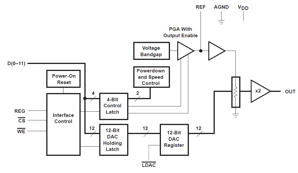 TLV5639IDW block diagram