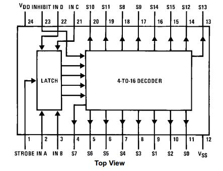CD4514BCN diagram