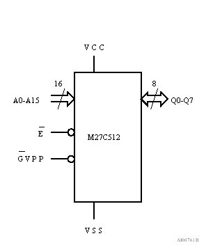 M27C512-10F1 Pin Configuration