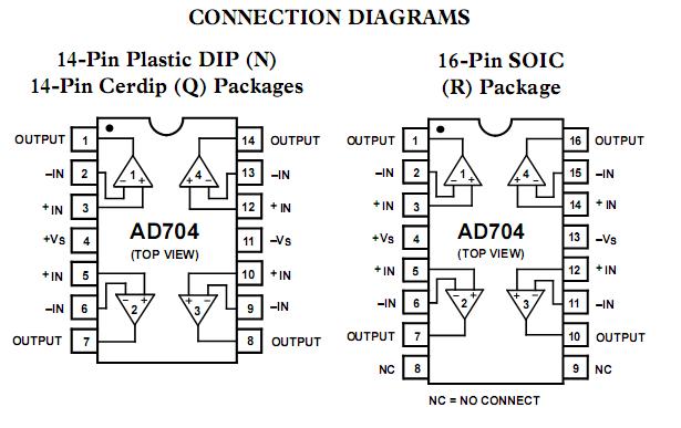 AD704JN Pin Configuration