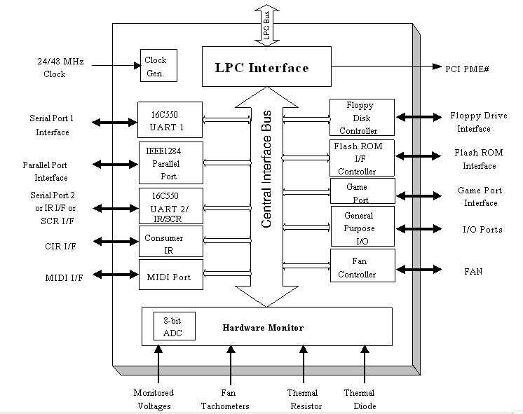 IT8705F-FXS Pin Configuration