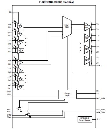 TMDS250PAGR block diagram