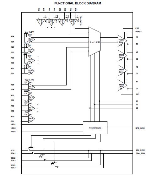 TMDS341APFCR block diagram