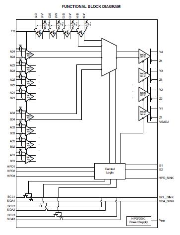 TMDS351PAGR block diagram