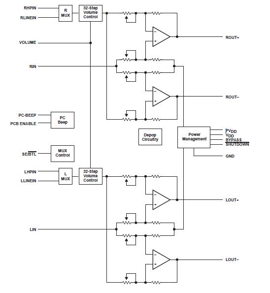 TPA0132PWPR block diagram