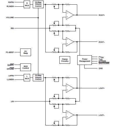 TPA0242PWP block diagram