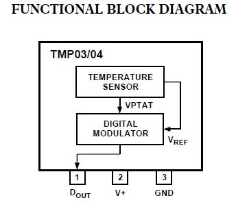 TMP04FSZ-REEL block diagram