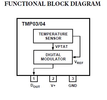 TMP03FT9Z block diagram