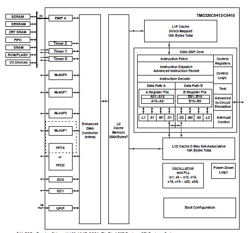 TMS320C6413GTS500 block diagram