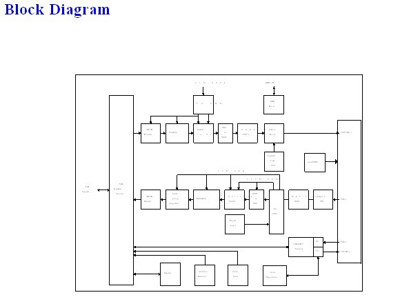 DM9161AEP Blcok Diagram