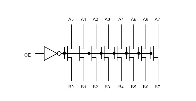 IDTQS3245QG block diagram