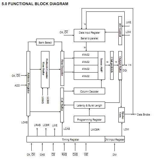 K4X51163PI-FGC6 block diagram