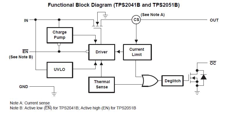 TPS2041BDBVR block diagram