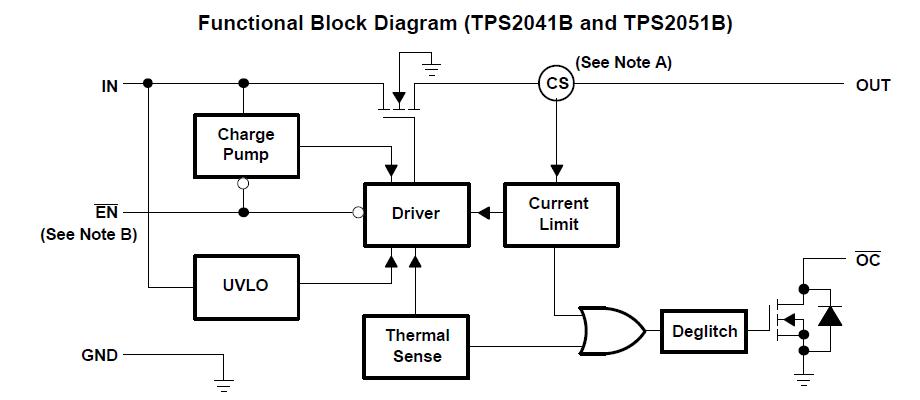 TPS2052BDR block diagram
