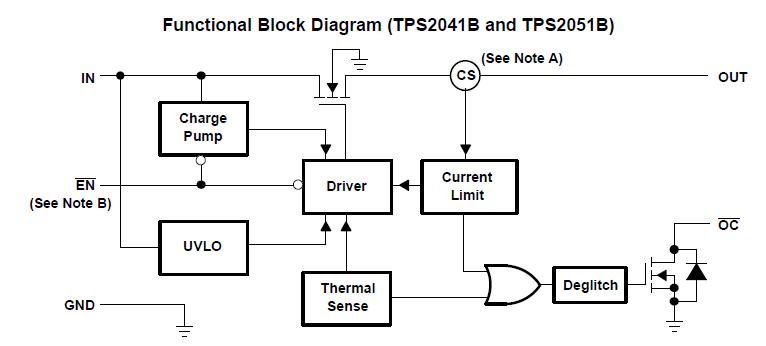 TPS2053BD block diagram