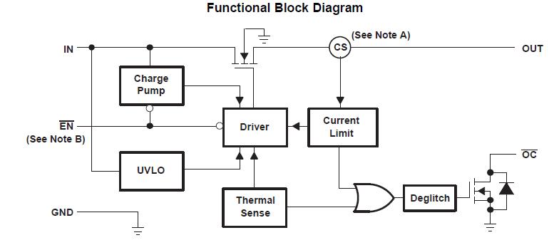 TPS2065DR block diagram