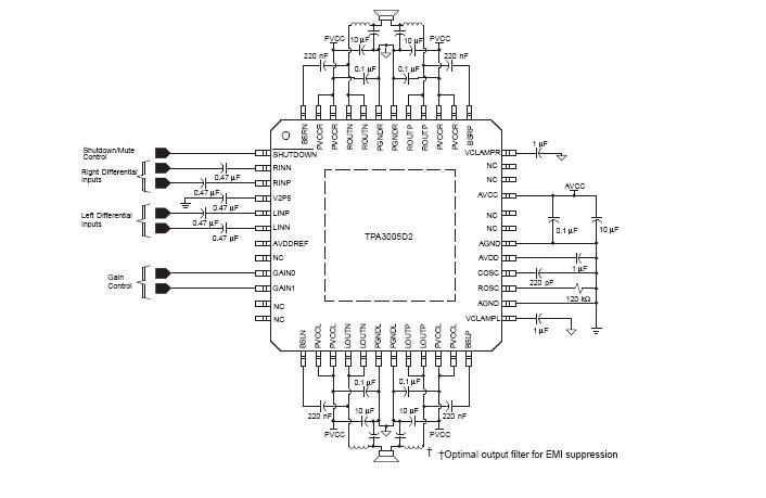 TPA3005D2PHPR block diagram