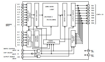 M5M5256DFP-70LL block diagram