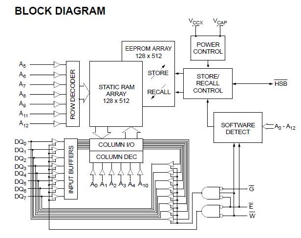 STK11C68-S45 block diagram