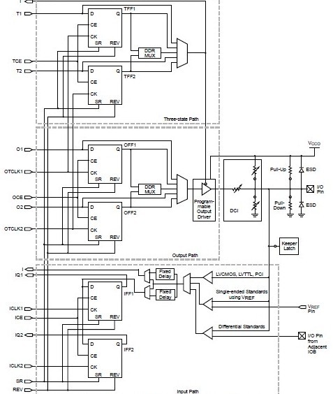 XC3S4000-4FGG900C block diagram
