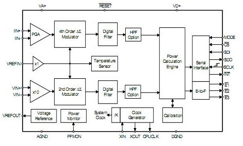 CS5460A-BSZ block diagram