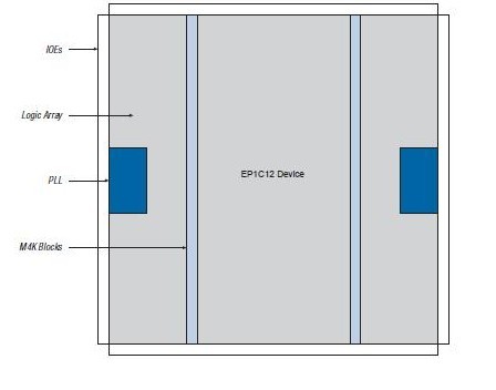 EP1C12F324C6N block diagram