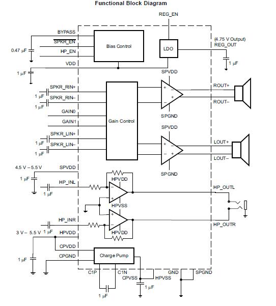 TPS23754PWPR block diagram