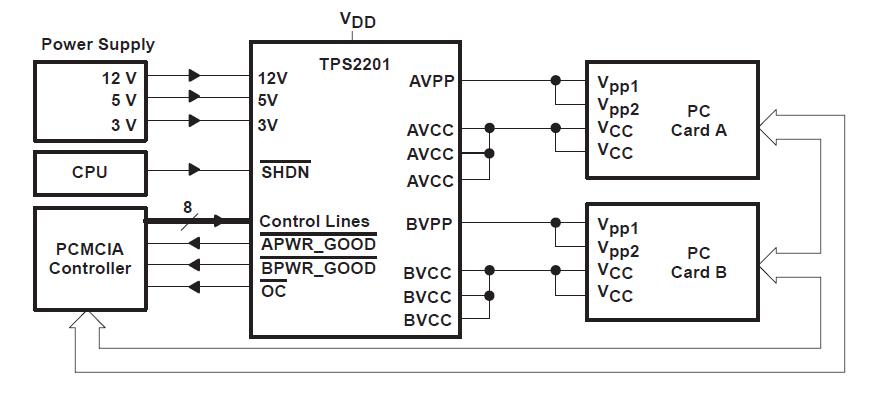 TPS2201IDFR block diagram