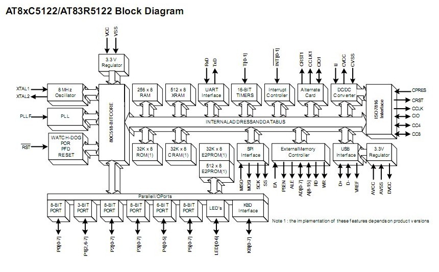 AT89C51-24PU bock diagram
