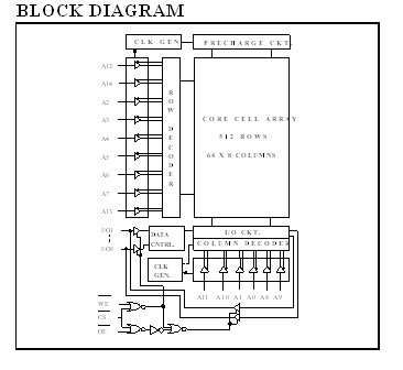 W24258S-70LL  Block Diagram