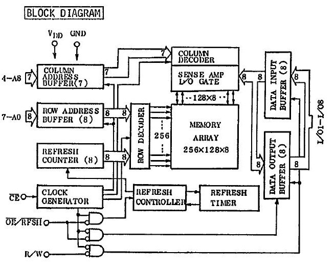 TC5118160CFT-60 block diagram