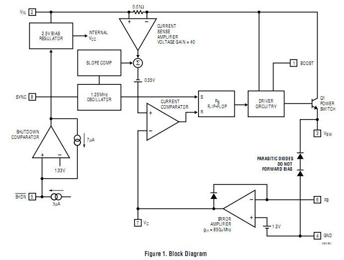 LT1767EMS8E-5 block diagram