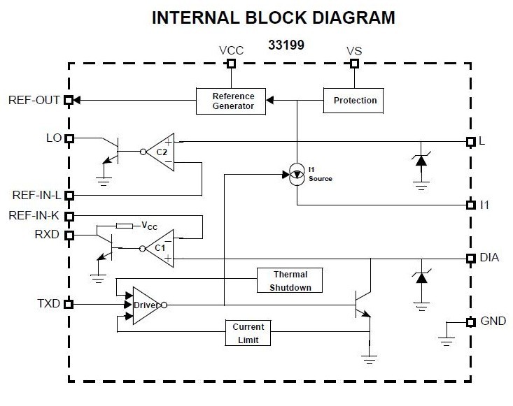 MCZ33970EG block diagram