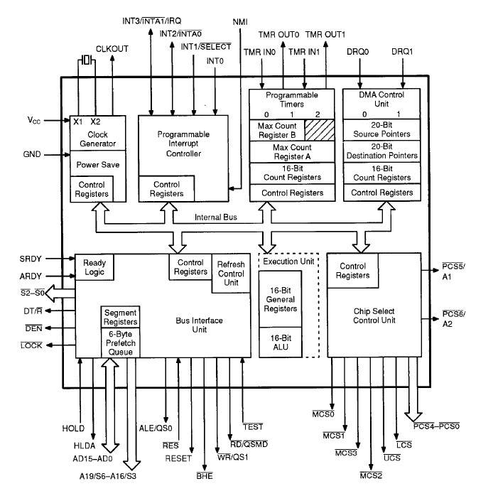 N80C188XL-20 block diagram
