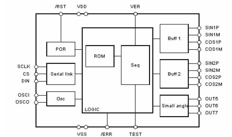 MLX15120DB block diagram