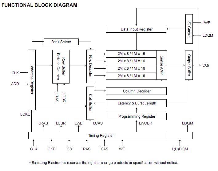 K4S641632K-UC75 Functional Block Diagram