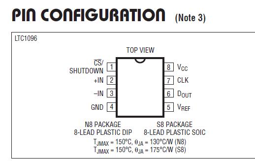 LTC1096CS8#TR pin configuration