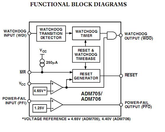 ADM705AN Functional Block Diagram
