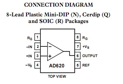 AD620AN Pin Configuration