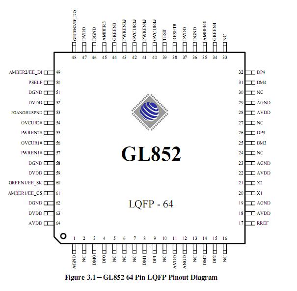 GL852G Pin Configuration