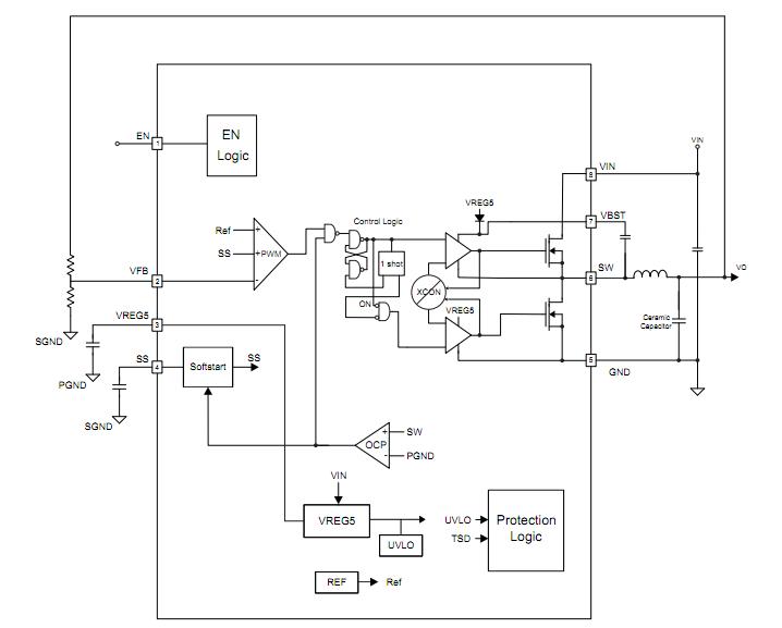 TPS54327DDAR block diagram