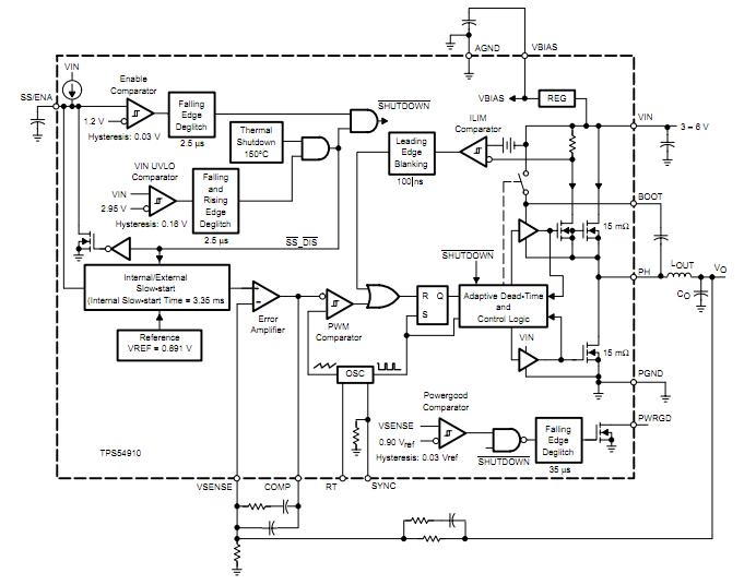 TPS54910PWP block diagram