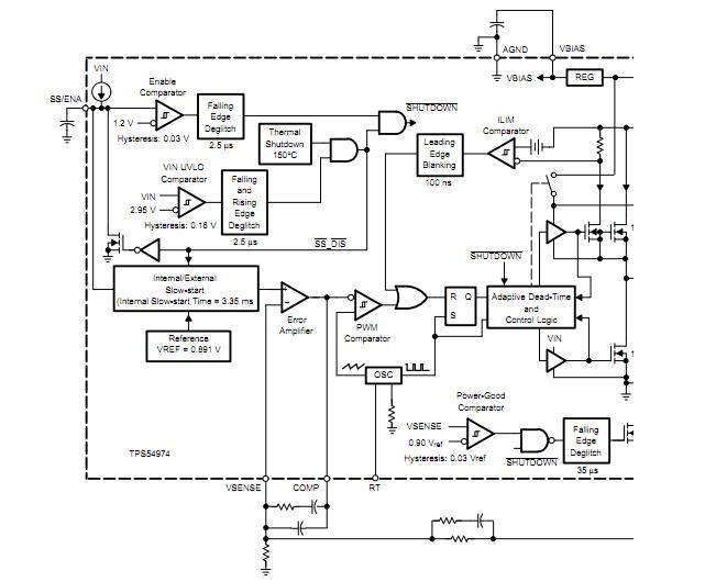TPS54974PWP block diagram